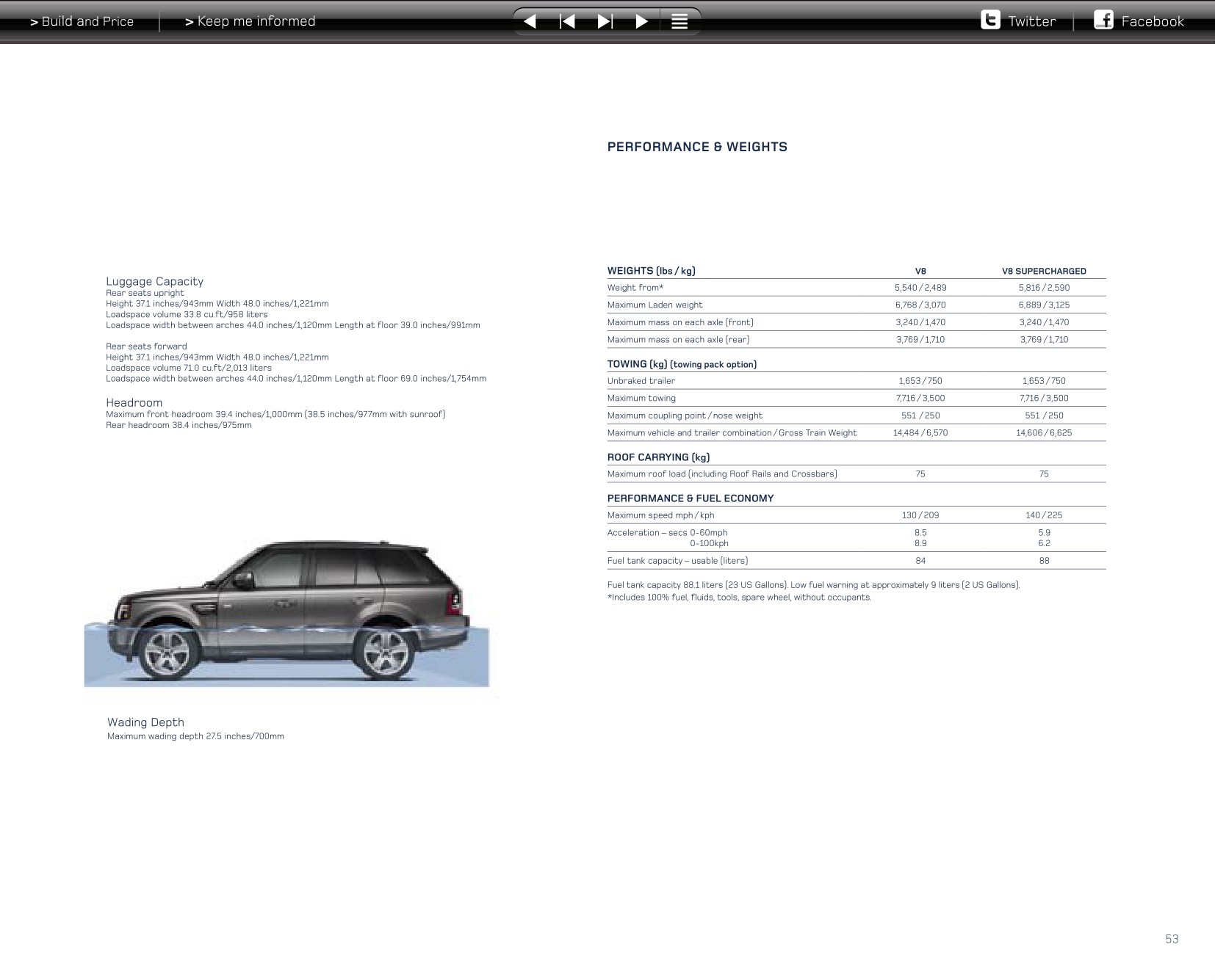 2013 Range Rover Sport Brochure Page 48
